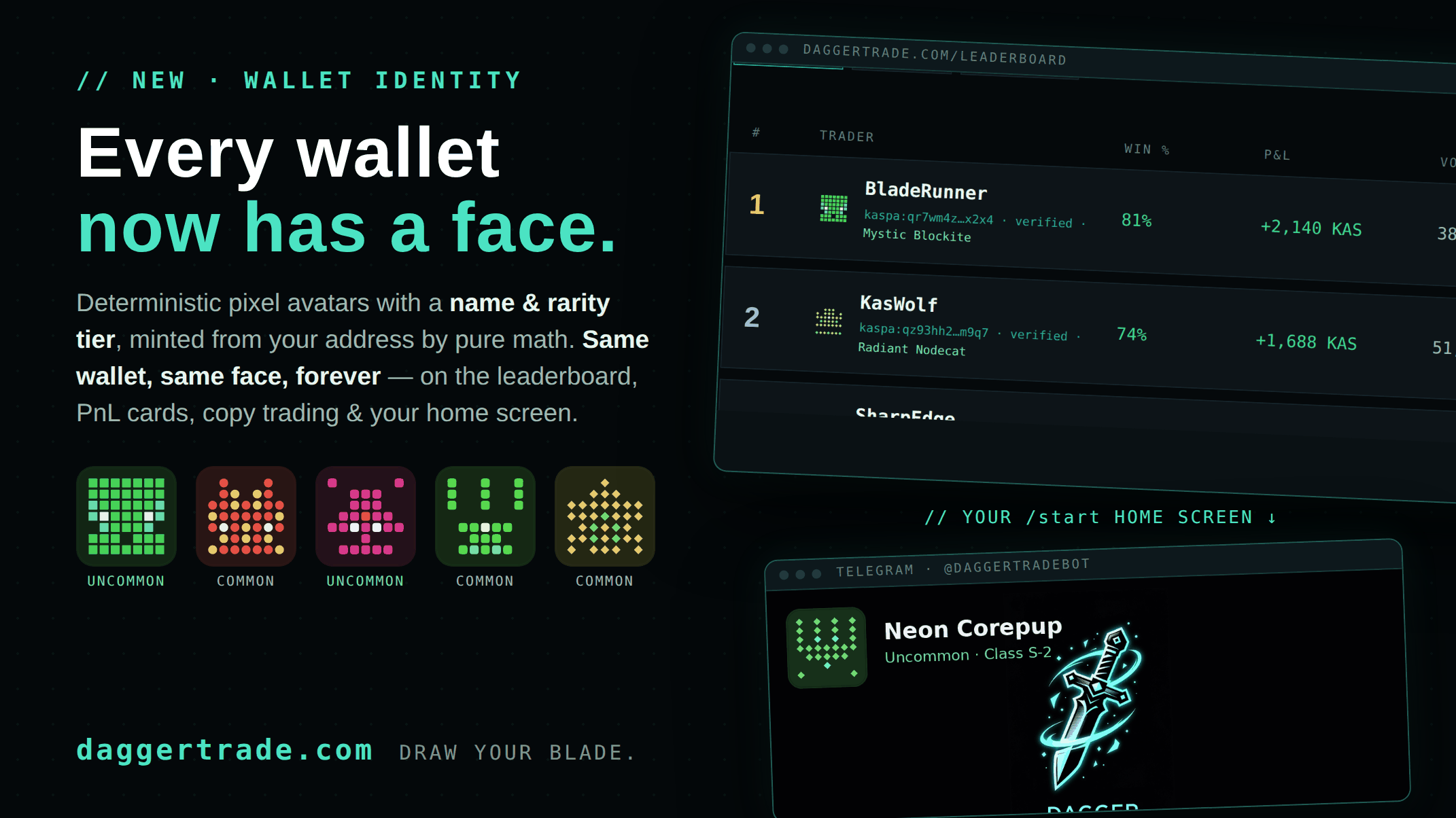 DAGGER wallet identity — deterministic pixel avatars with name and rarity tier, shown on the leaderboard and bot home screen