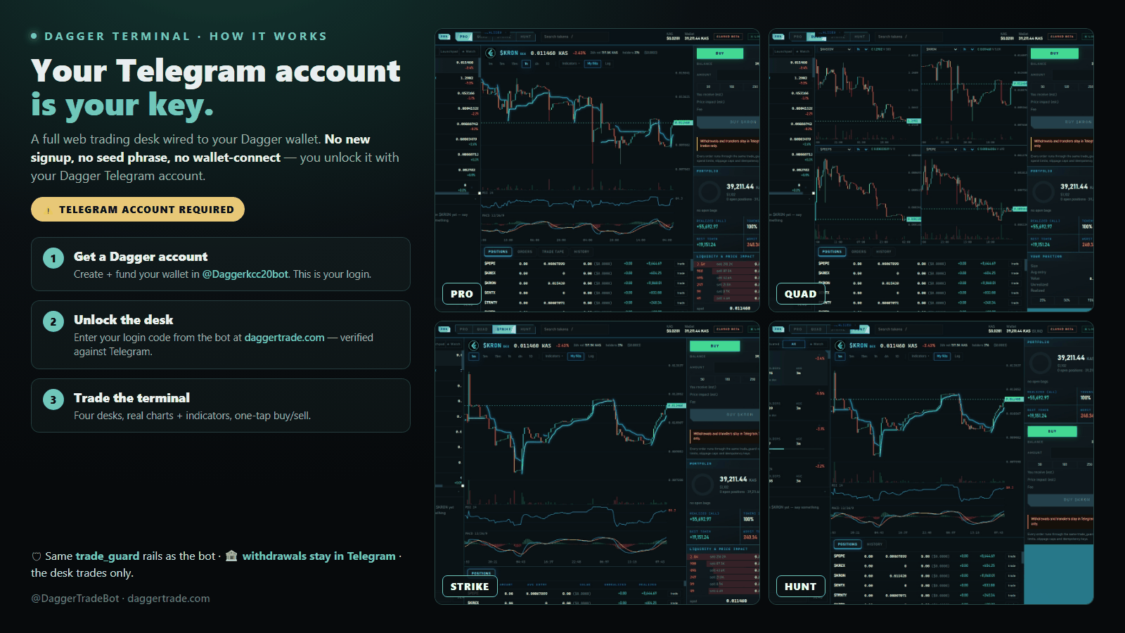 Dagger Terminal — PRO, QUAD, STRIKE and HUNT desks with live charts and a buy/sell ticket